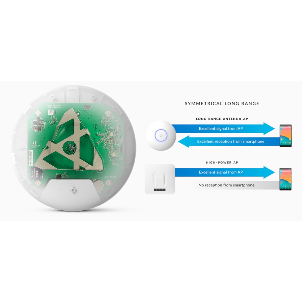Bộ Phát Sóng Wifi UBIQUITI UniFi AP AC Pro Chuẩn AC, Tốc Độ 1750Mb, Lan 1Gb - Hàng Chính Hãng - BH 2 Năm - Có Xuất VAT
