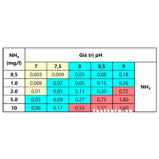 Bộ test NH3 Sera , đo NH3 Đức