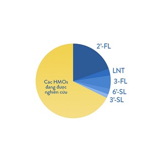 ( Mới ) Sữa bột Similac 4 IQ HMO lon 900g