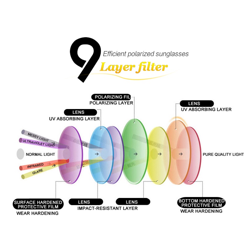 Kính thể thao PHMAX phân cực 5 tròng kính