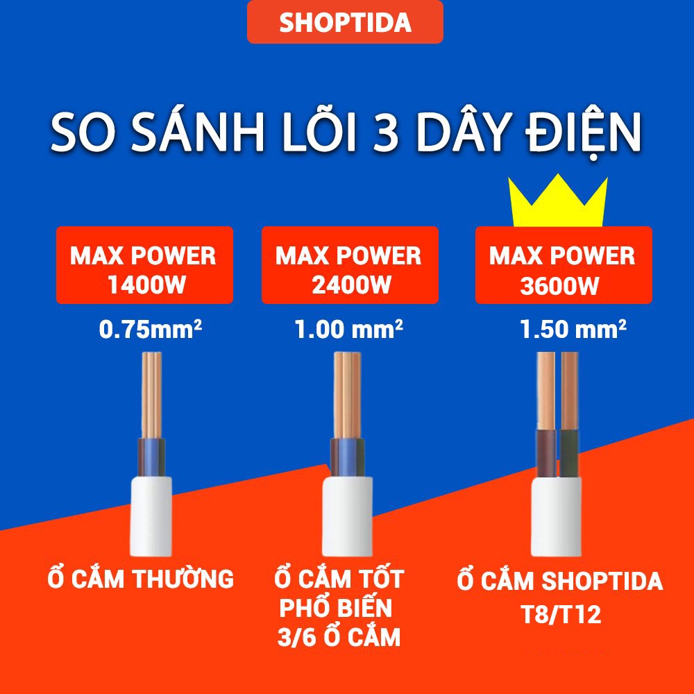 Ổ Cắm Điện Đa Năng SHOPTIDA Hình Tháp Nhiều Tầng T8/ T12 Chịu Tải 3600W, An Toàn Chống Cháy Chống Giật, Dây Dài 3 và 4m