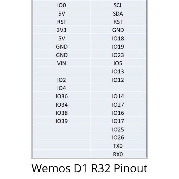 Mạch Wifi Wemos Esp32 Uno D1 R32 Cho Arduino Ide Phiên Bản Giới Hạn