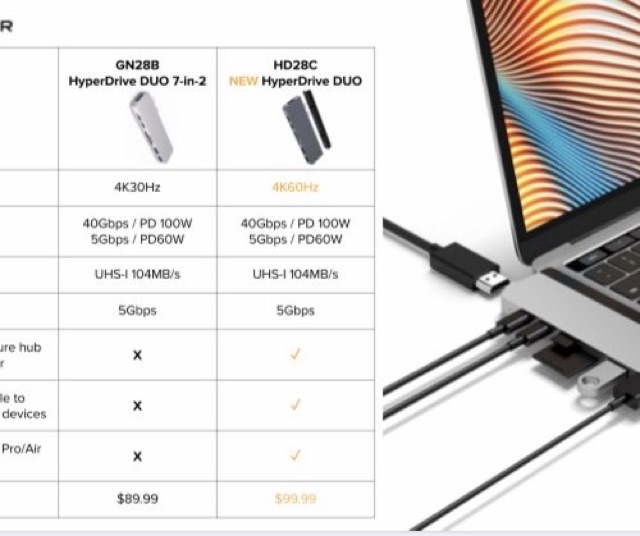 CỔNG CHUYỂN HYPERDRIVE DUO 7-IN-2 (VERSION 2) HDMI 4K60HZ WITH CABLE USB-C HUB FOR MACBOOK/IPADPRO/LAPTOP