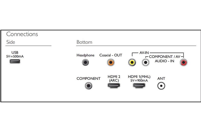 Tivi LED Philips 40 Inch Full HD - 40PFT5063S/74 (Model 2019) - Miễn phí lắp đặt