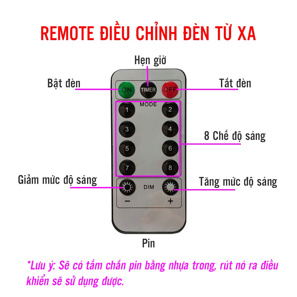 Đèn led dây trang trí phòng ngủ dùng USB, điều khiểu từ xa, dây đèn đom đóm Fairy Light 8 chế độ sáng