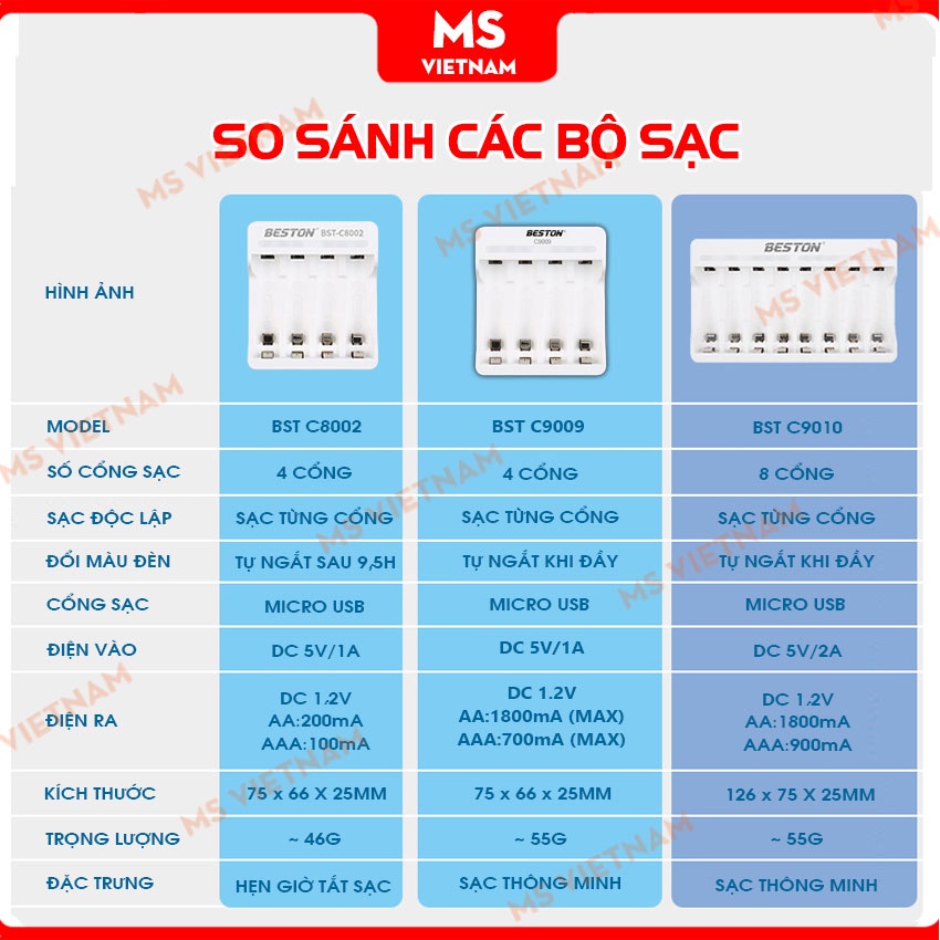 Pin Sạc AA - AAA Beston - Chính Hãng - Dung Lượng Cao, Sạc Hơn 1500 vòng, Đa Năng, An Toàn - BH 1 đổi 1 - MS Vietnam