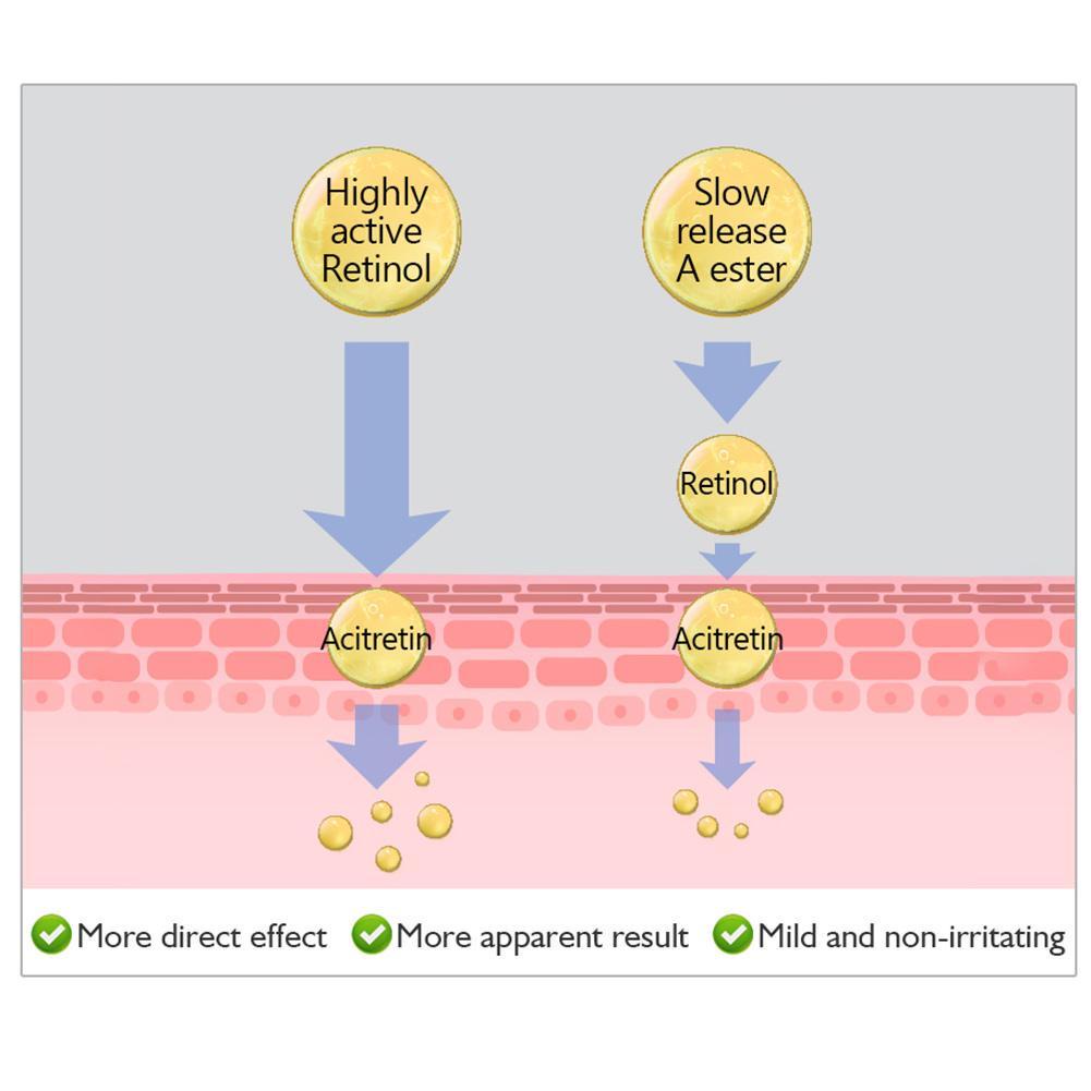 Kem Dưỡng Mắt VIBRANT GLAMOUR 20g Chứa Retinol Hyaluronic Giảm Quầng Thâm Nếp Nhăn Và Chống Lão Hóa V0X0