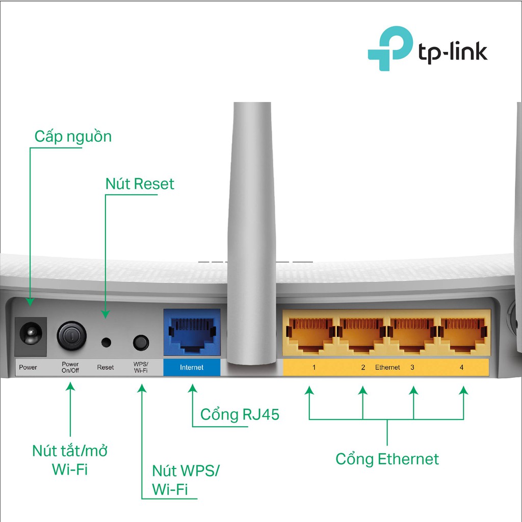 TP-Link Bộ Phát WiFi không dây 3 ăng-ten -TL-WR845N 806A- Hàng Chính Hãng