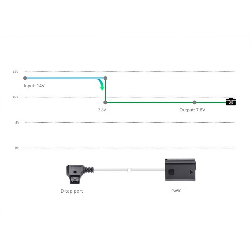 Dây Cáp Nguồn Np-Fw50 Cho Pin Máy Sony A7 A6500 A5100