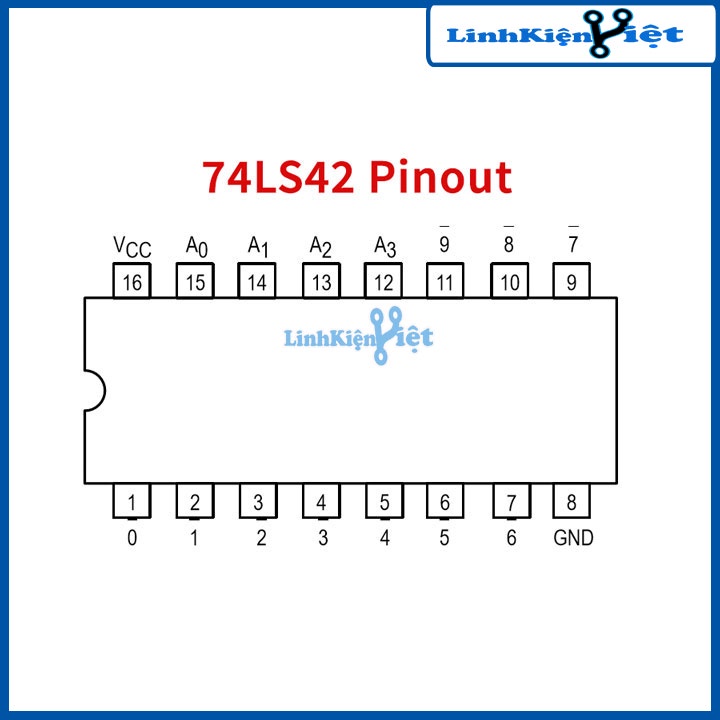 74LS42 BCD to Decimal Decoder DIP16