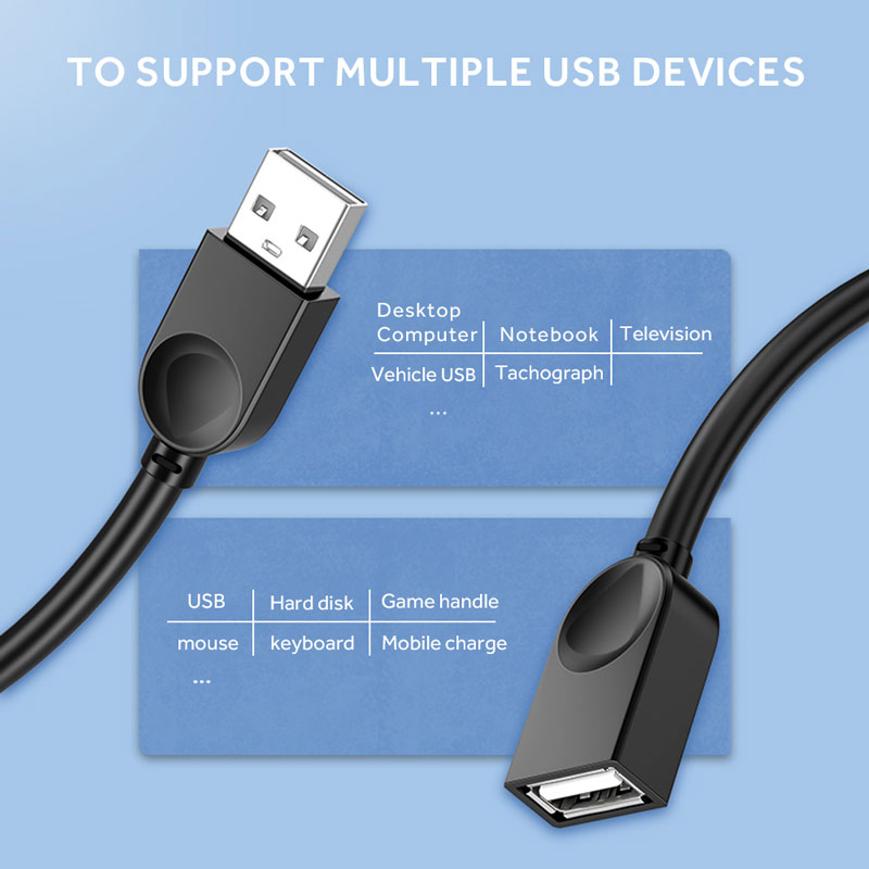 Dây cáp mở rộng cổng cắm Usb 2.0 dài 1.5m 3m 5m tiện dụng