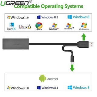 Cáp chuyển đổi USB 2.0 và Micro USB sang Lan 100Mbps Ugreen 30219