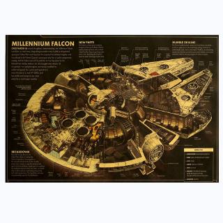 Sticker Dán Tường Trang Trí Hình Star Wars Millennium Falcon