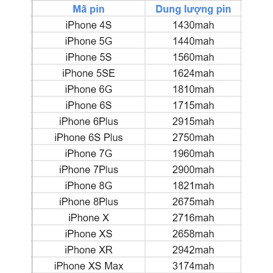 Pin iPhone Eutev 4S, 5, 5S, 5SE, 6, 6S, 6 Plus, 6s Plus, 7, 7 Plus, 8, 8 Plus, X, Pin iPhone zin