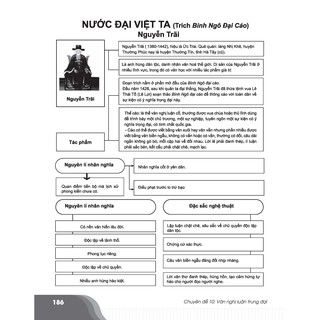 Bí Quyết Chinh Phục Điểm Cao Ngữ Văn 8
