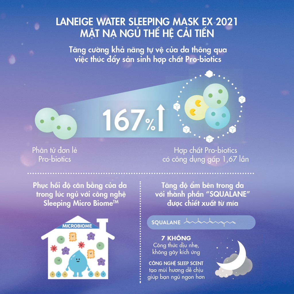 Mặt Nạ Ngủ Laneige Water Sleeping Mask EX 70ml Dưỡng Ẩm Bảo Vệ Da