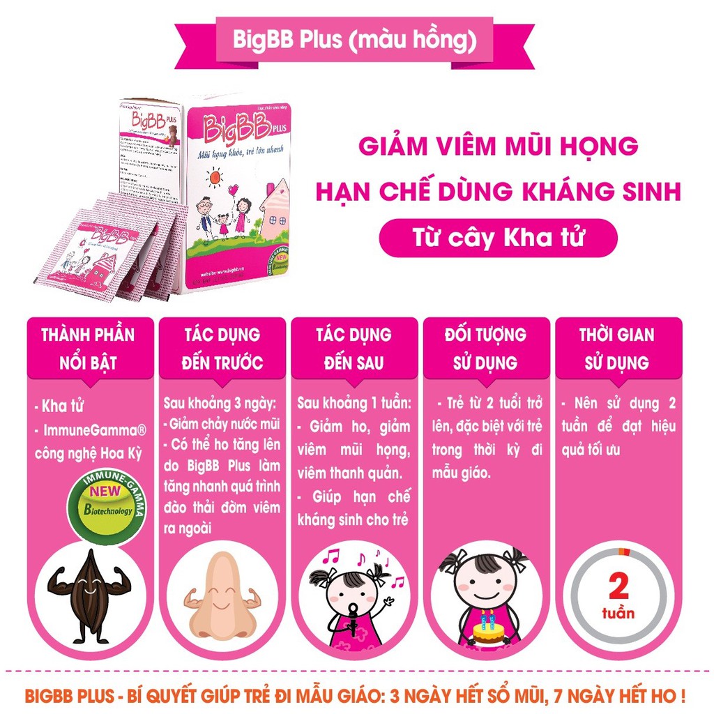 Cốm Bigbb Plus giảm triệu chứng viêm đường hô hấp trên cho bé 16 gói