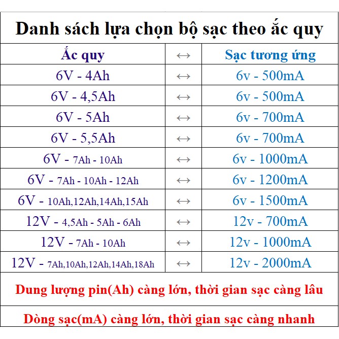 Sạc xe điện trẻ em 12V, sạc xe máy, ô tô điện, ắc quy tự ngắt, có đèn báo khi đầy
