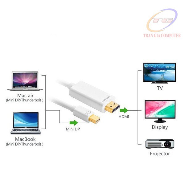 Cáp Mini Displayport (thunderbolt) to HDMI dài 3M màu trắng Ugreen 10453 ✔HÀNG CHÍNH HÃNG ✔