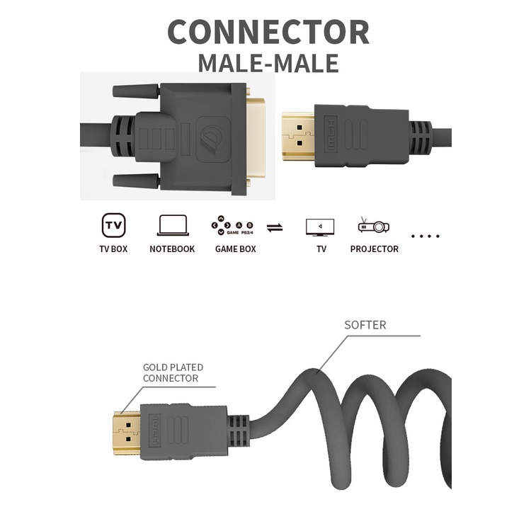 Cáp chuyển đổi HDMI sang DVI-D 24+1, Cáp Chuyển DVI Sang HDMI 1.5m/5ft [ DVI TO HDMI &amp; HDMI TO DVI ]