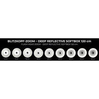 Tay Jinbei Zoom focus system for deep reflective octaboxes