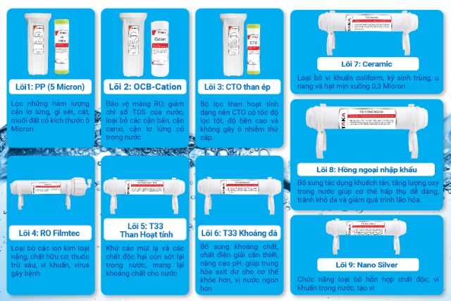 MÁY LỌC NƯỚC TAKA RO S9