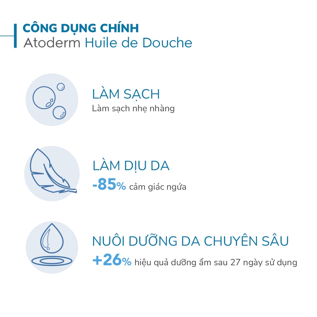 Dầu tắm giúp làm sạch, làm dịu và dưỡng ẩm dành cho da khô, da nhạy cảm Bioderma Atoderm Huile De Douche 200ml