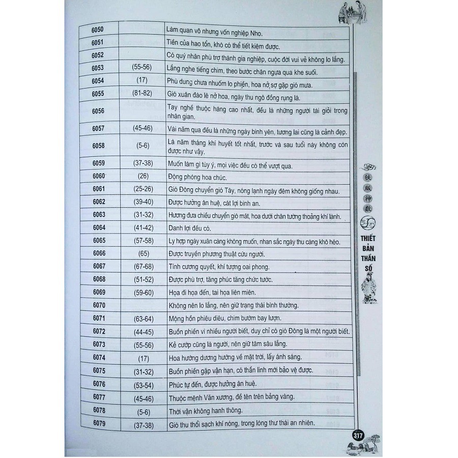 Sách - Tượng Số Kinh Dịch - Thiết Bản Thần Số (Cẩm Nang Dự Trắc Tối Linh) | WebRaoVat - webraovat.net.vn