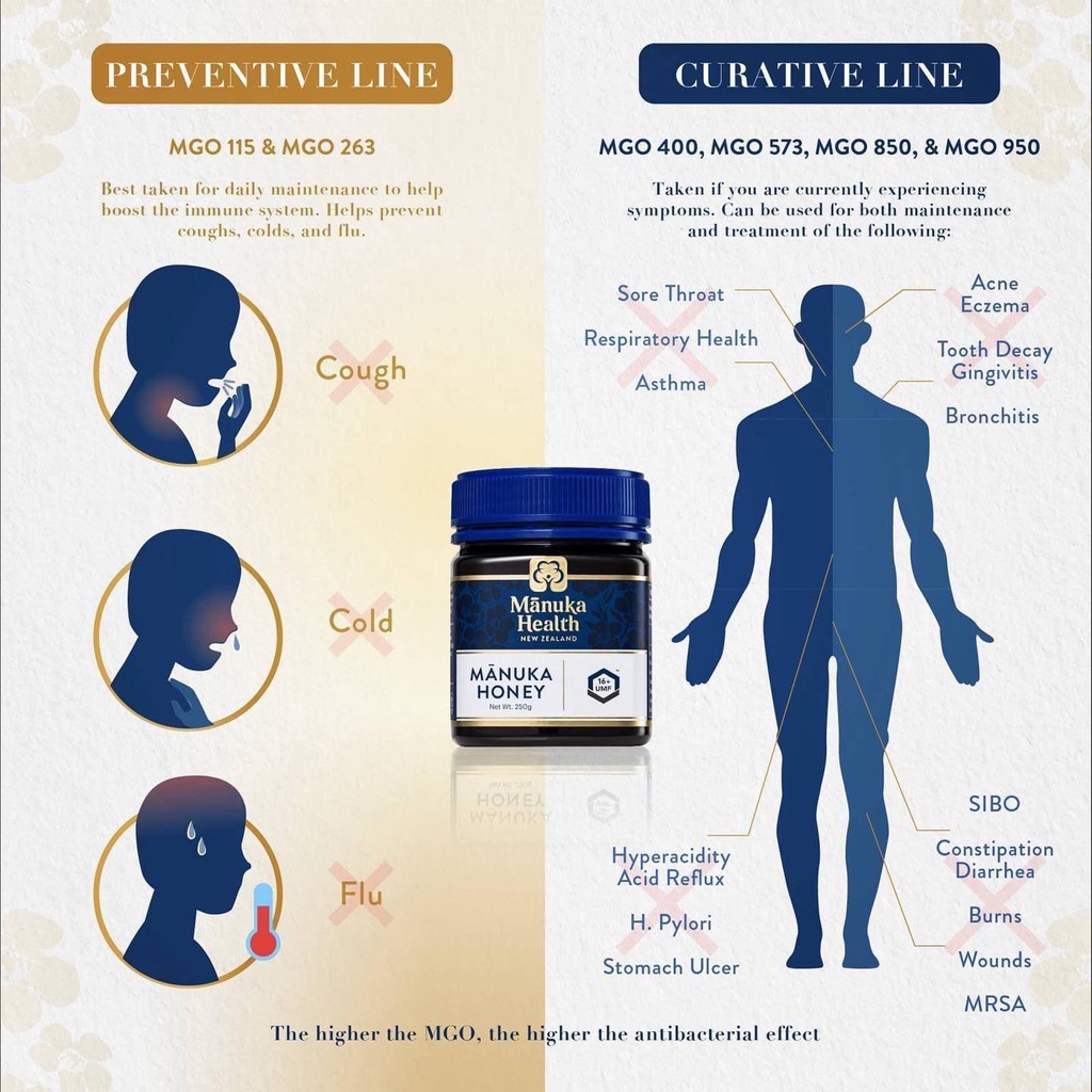 Mật ong MANUKA New Zealand MGO 263+ 500gr Manuka Health Honey Mật ong