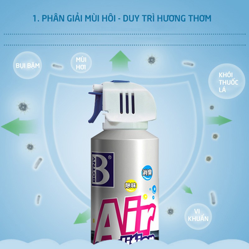 Dung dịch vệ sinh điều hòa BOTNY Air-condition Freshener 285ml,khử mùi bộ lọc cửa gió máy lạnh xe hơi.trong nhà-B-