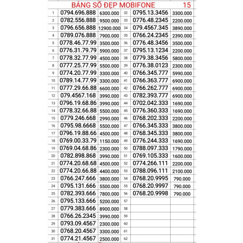 TÔNG KHO SIM TAM HOA 888 999 VIETTEL