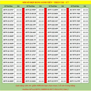Sim số đẹp, sim vinaphone, sim data 4GB/ngày, Sim 4G, đồng giá 800k