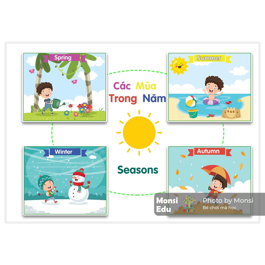 Monsi Edu Học liệu montessori tổng hợp 19 chủ đề Matching Book F18MM