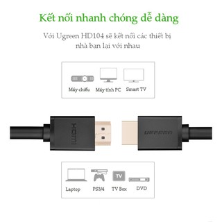 Cáp HDMI dài 2m UGREEN 10107 ✔HÀNG CHÍNH HÃNG ✔