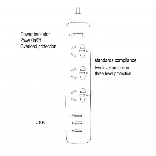 Ổ Cắm Điện Xiaomi Power Strip 3 USB 3 Outlet Chính Hãng