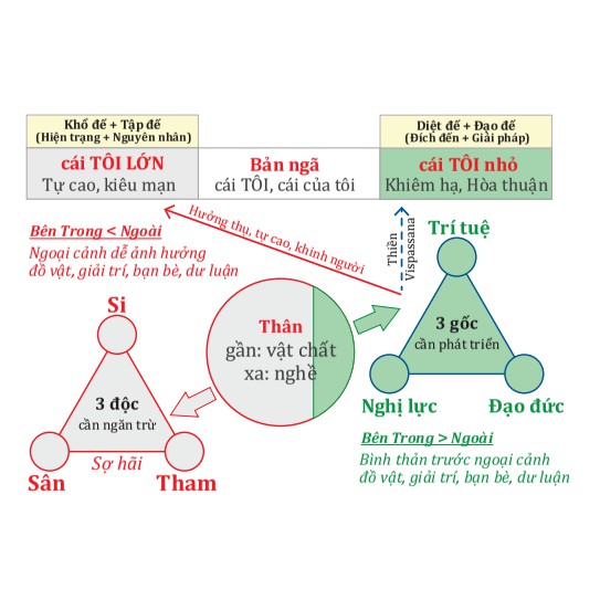 LOA PHÁP THOẠI (1210 BÀI HÀM DƯỠNG TÂM HỒN) NGHE GIẢNG ĐẠO, KINH PHẬT