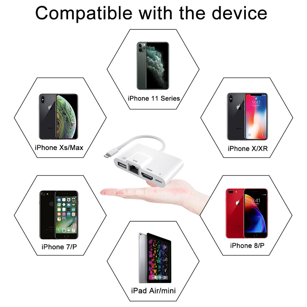 Dây Cáp Chuyển Đổi Cổng Lightning Sang Rj45 Ethernet Lan HDMI 4K TV USB Hub OTG Cho Điện Thoại Iphone 12 / 11pro / 11 / Xs / Xr / X / 8 / 7