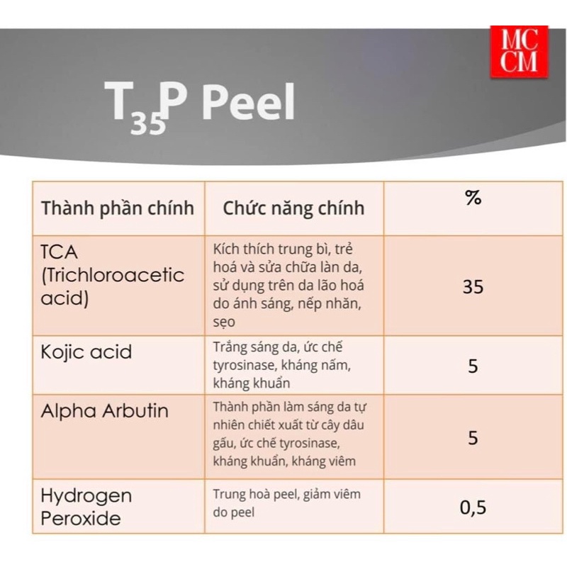 T35P_MCCM Peel - LÀM ĐẸP NHẸ NHÀNG - HIỆU QUẢ VƯỢT TRỘII