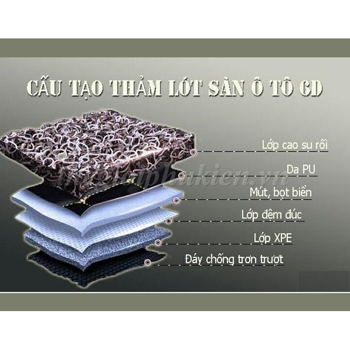 Thảm sàn, lót sàn da 6D cho KIA Morning 2012-2022 -kèm thảm rối chống bụi  (hàng cao cấp)