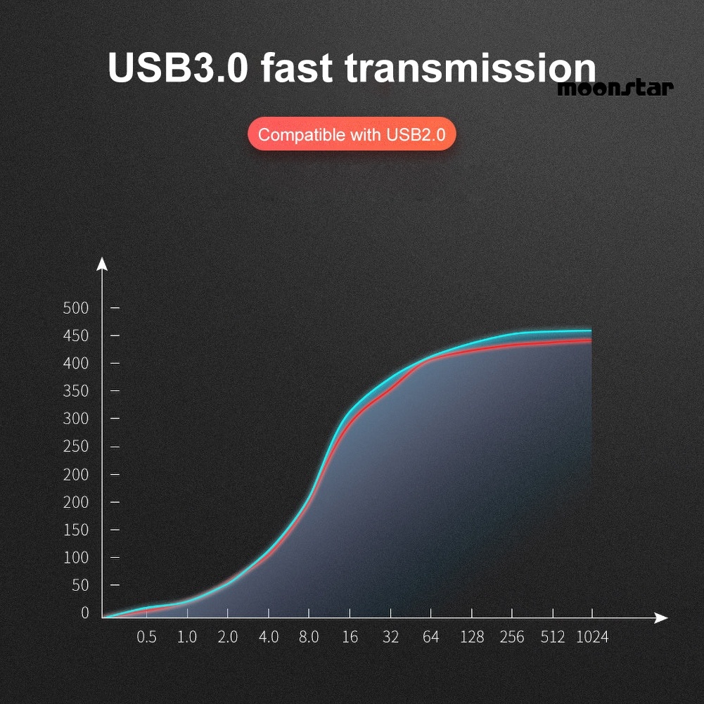 Hộp Đựng Ổ Cứng Ngoài Mo 2.5 Inch Usb 3.0 Sata Ssd Ốp | BigBuy360 - bigbuy360.vn