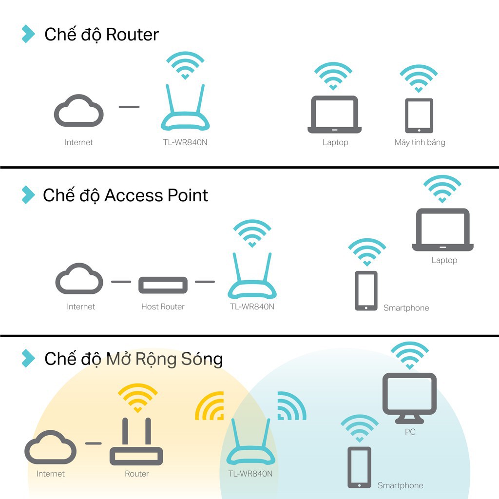 TP-Link Bộ phát wifi (Cục phát wifi) Chuẩn N 300Mbps TL-WR840N - Hãng chính hãng Bh 24 Tháng