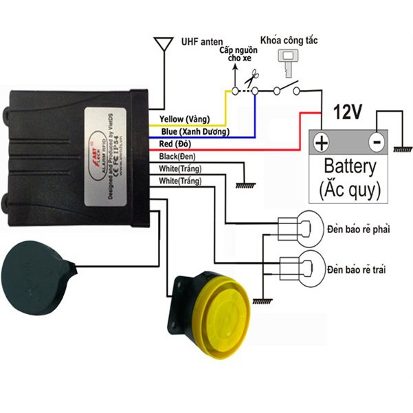 Bộ Báo Động Chống Trộm Cướp Nóng Xe Máy FAST LOCK V2