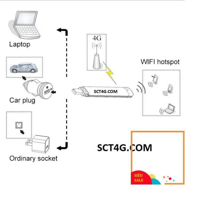 (Hàng Nhật Bản) Modem Wifi Dongle 4G LTE - Usb Phát Wifi Thế Hệ Mới