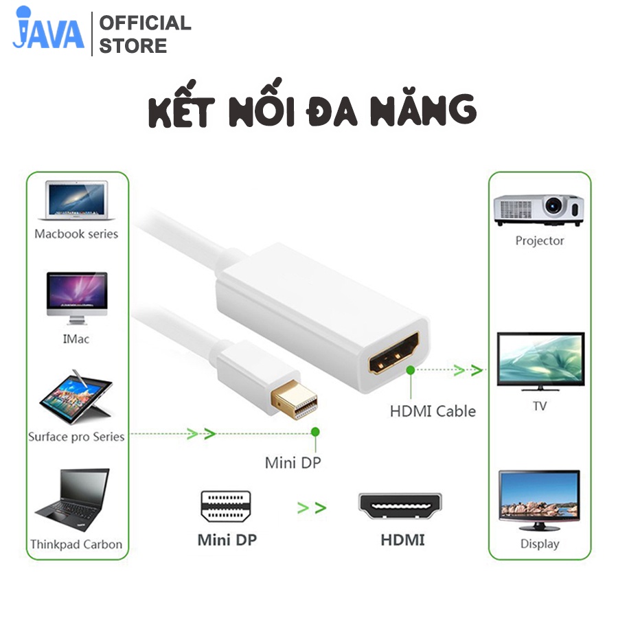 Cáp chuyển Display Port Mini  to HDMI - DP Mini to HDMI - Dùng cho Macbook