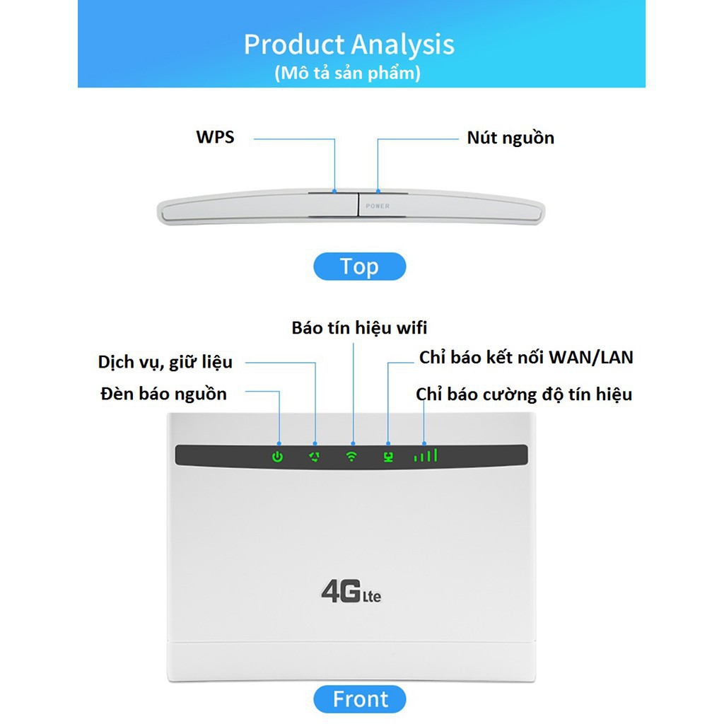 BỘ PHÁT WIFI TỪ SIM 4G ROUTER B525 - lắp ô tô khách 32 user tặng 2 Anten