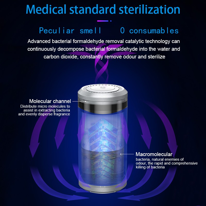 Máy Lọc Không Khí Mini 99.9% Tiện Dụng Cho Xe Hơi / Nhà Cửa / Văn Phòng