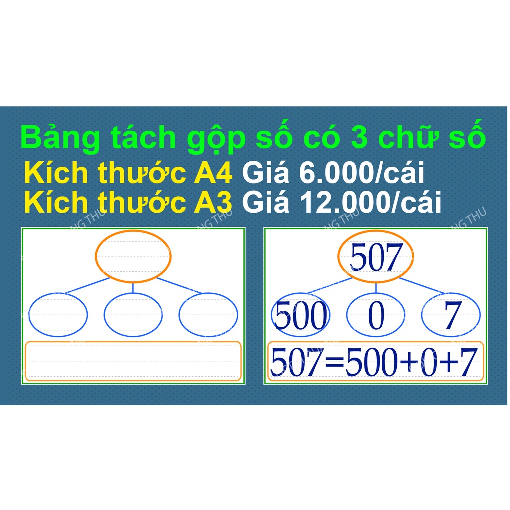 [Đồ dùng dạy học] Bảng tách gộp 3 số
