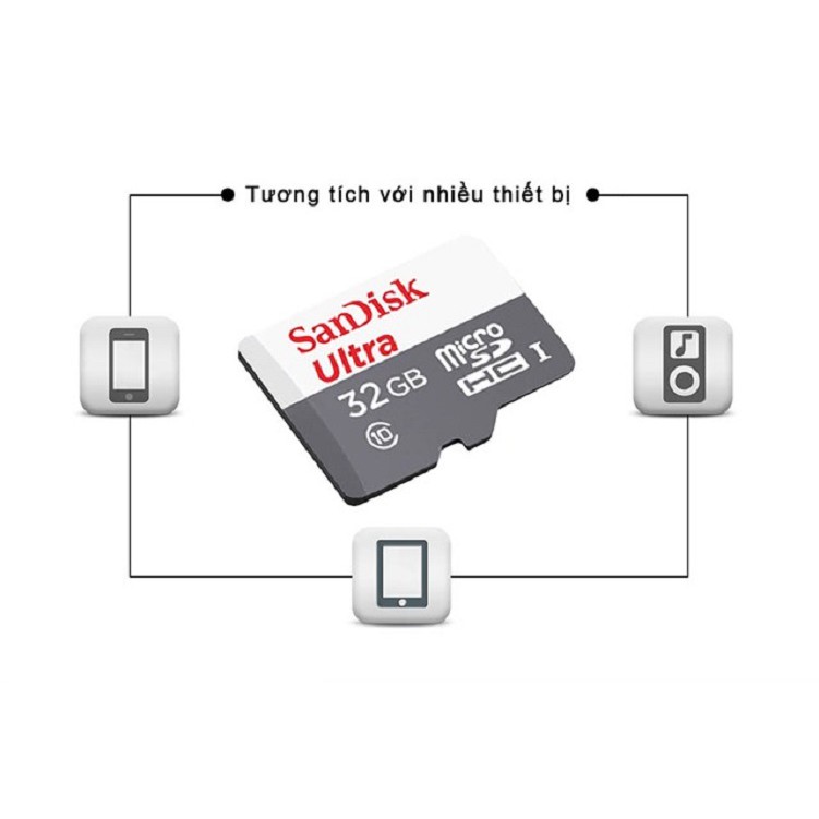 [BH 5 NĂM] Thẻ nhớ 32GB Micro SDHC Ultra 533X C10 80MB/s SanDisk - Chính hãng