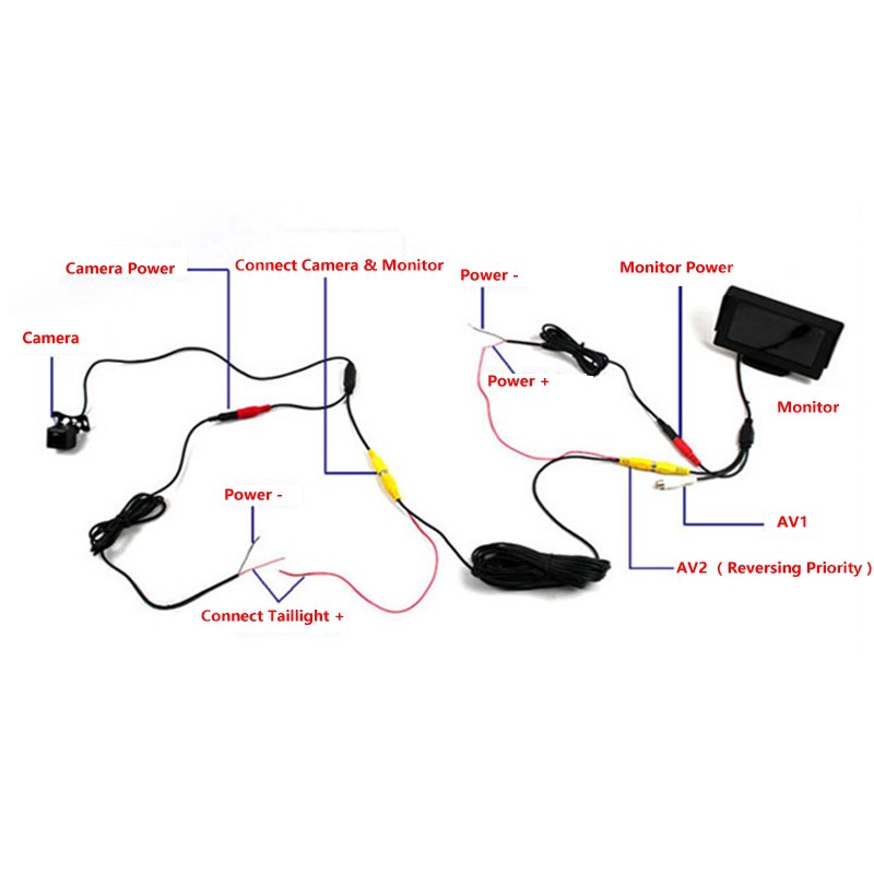 Camera chiếu hậu màn hình LCD 4.3 Inch cho xe hơi
 | BigBuy360 - bigbuy360.vn