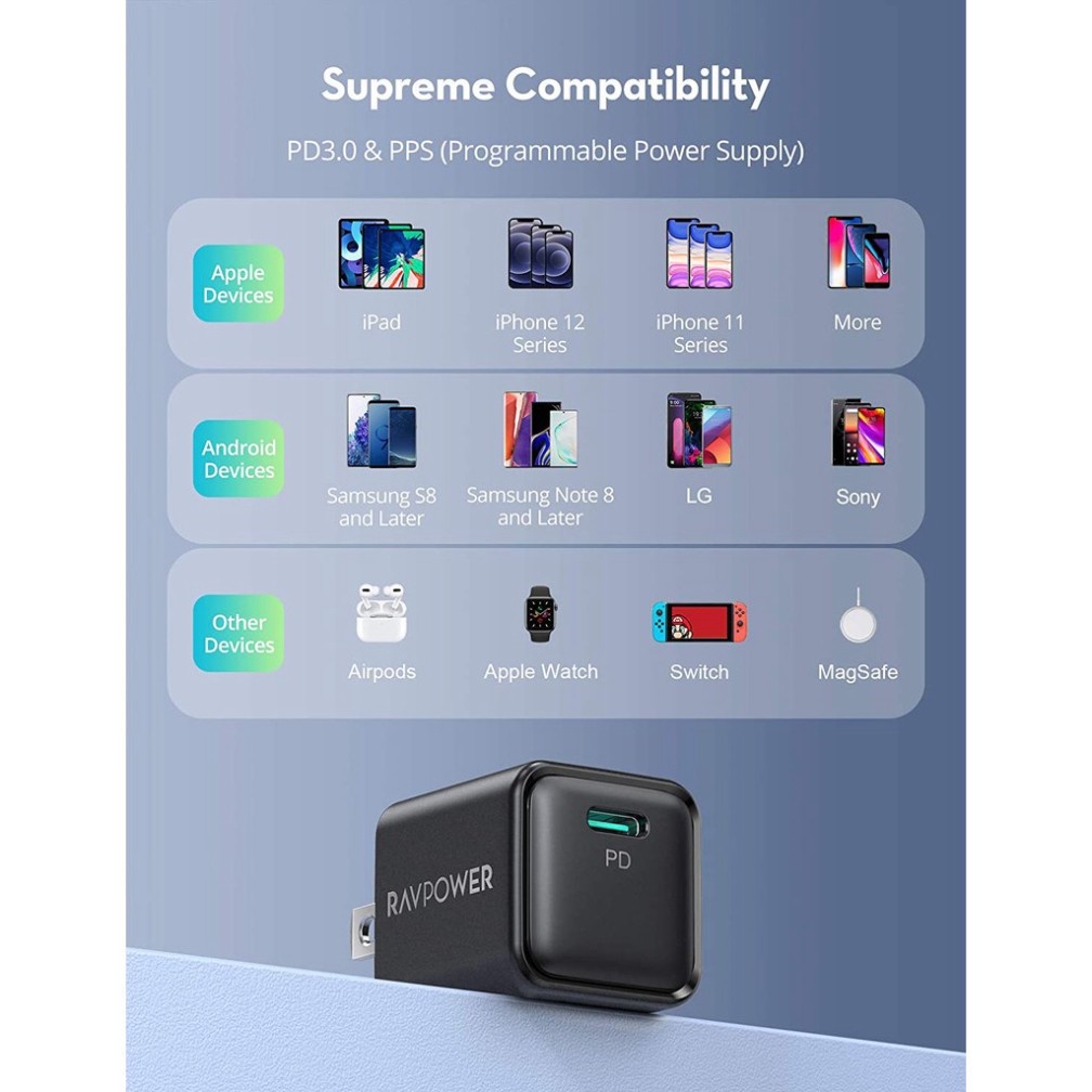 [ KHÔNG HỘP ] Củ Sạc Nhanh 20w RAVPower RP-PC150 hỗ trợ PD/PPS/QC- Bh 18 tháng - ACSTORE